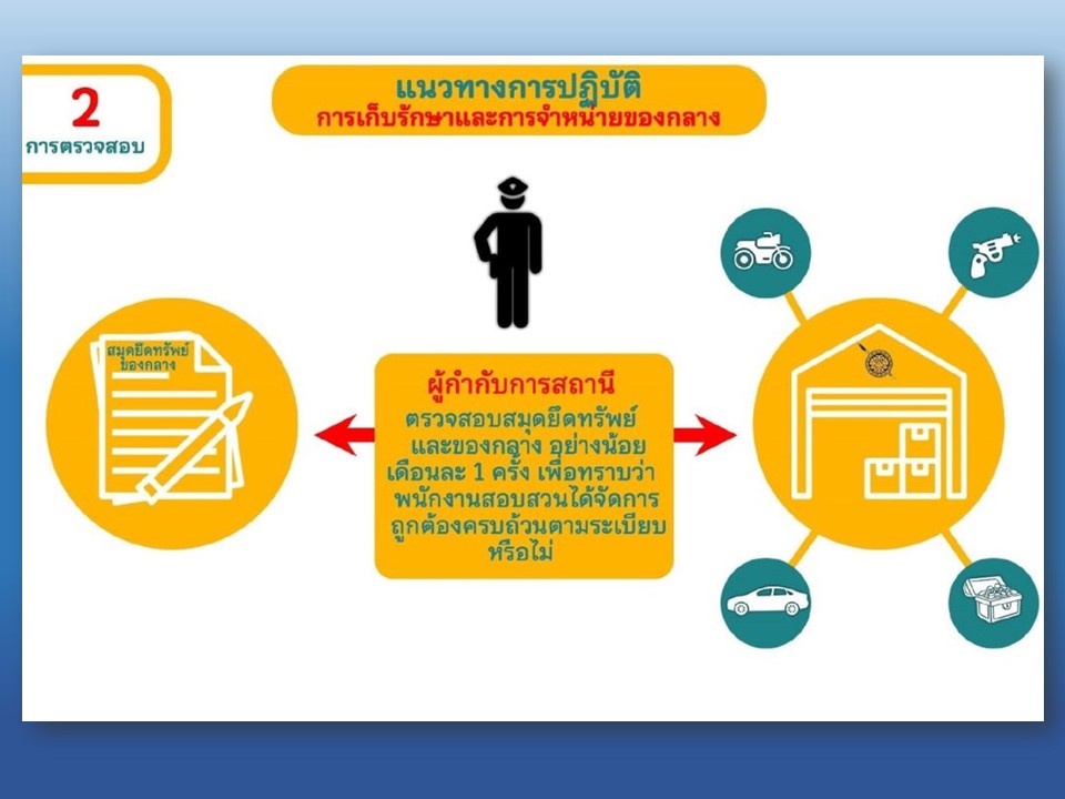 การตรวจสอบของกลาง